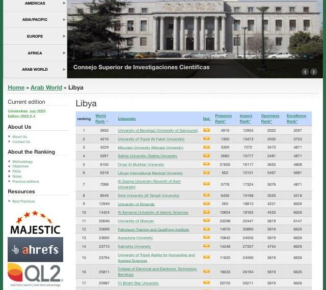 الكلية تحافظ على الترتيب الأول بين الكليات التقنية في ليبيا لعامين متتاليين
