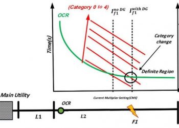 نشر ورقة علمية جديدة في مجلة Energies