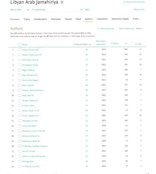 أعضاء هيئة التدريس بالكلية يتصدرون قائمة أفضل 500 باحث أكاديمي في ليبيا حسب تصنيف Elsiver العالمي