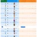 الكلية تتصدر الكليات التقنية في ليبيا وتحتل المركز 15 بين الجامعات وفقًا لتصنيف AD Scientific Index 2024