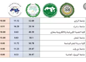 الكلية تتحصل على الترتيب السابع محلياً والـ111 عربياً في التصنيف العربي للجامعات 2024
