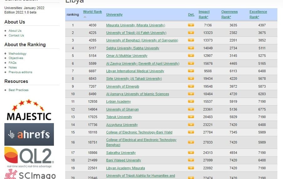تقدم جديد في تصنيف الكلية